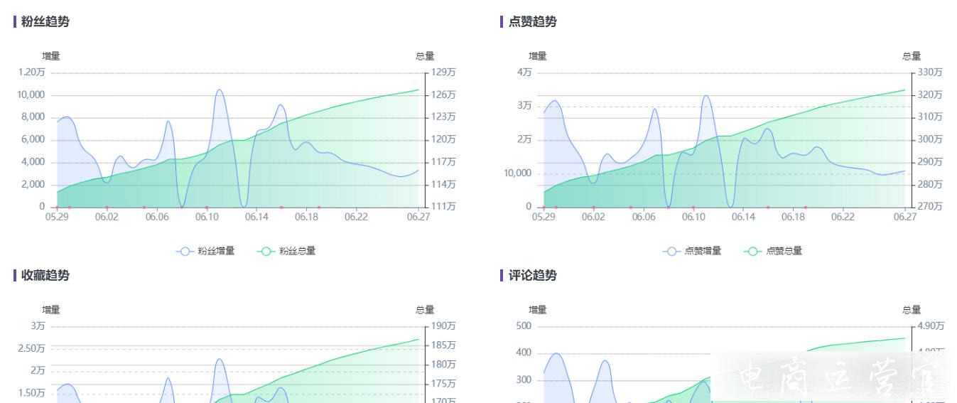 新品牌第一步-搞定5000小紅書KOC測(cè)評(píng)?